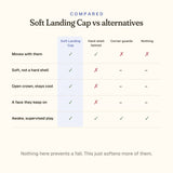 Soft Landing Cap compared with hard-shell helmets, corner guards and nothing